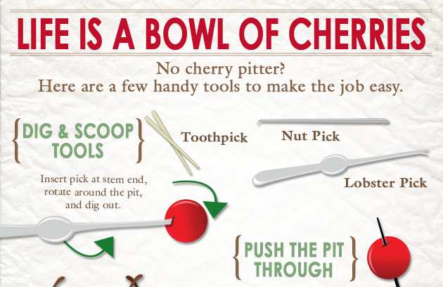 Life is a bowl of cherries infographic feature