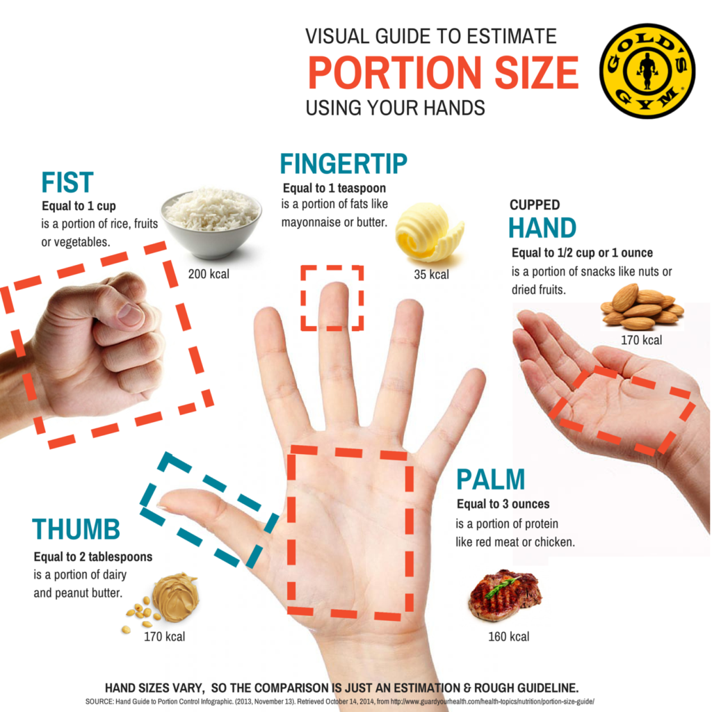 Hand portion control illustration 